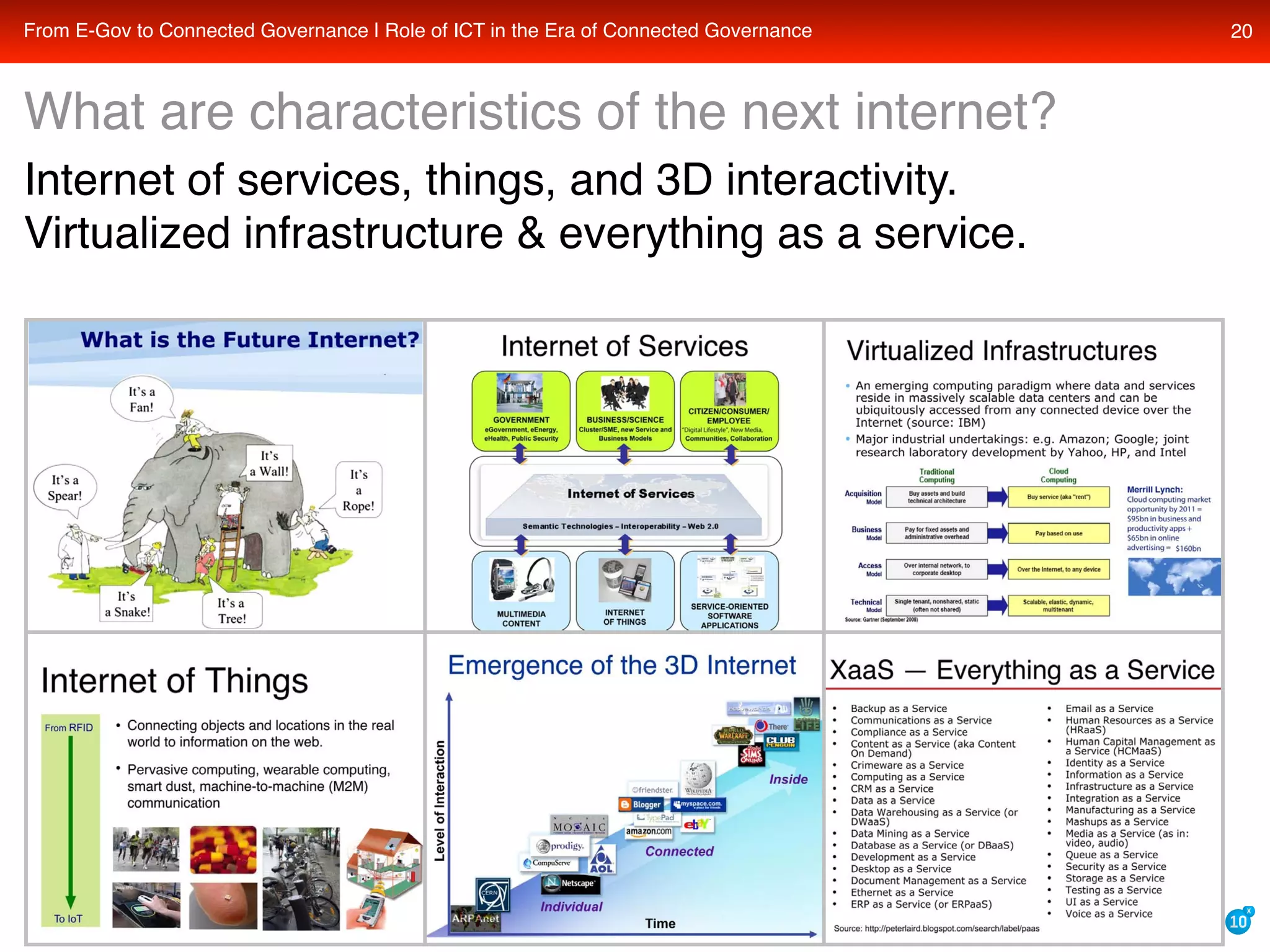 What is the role of cloud computing, web 2.0, and web 3.0 semantic technologies in the coming era of transparent, collaborative, connected e-governance?