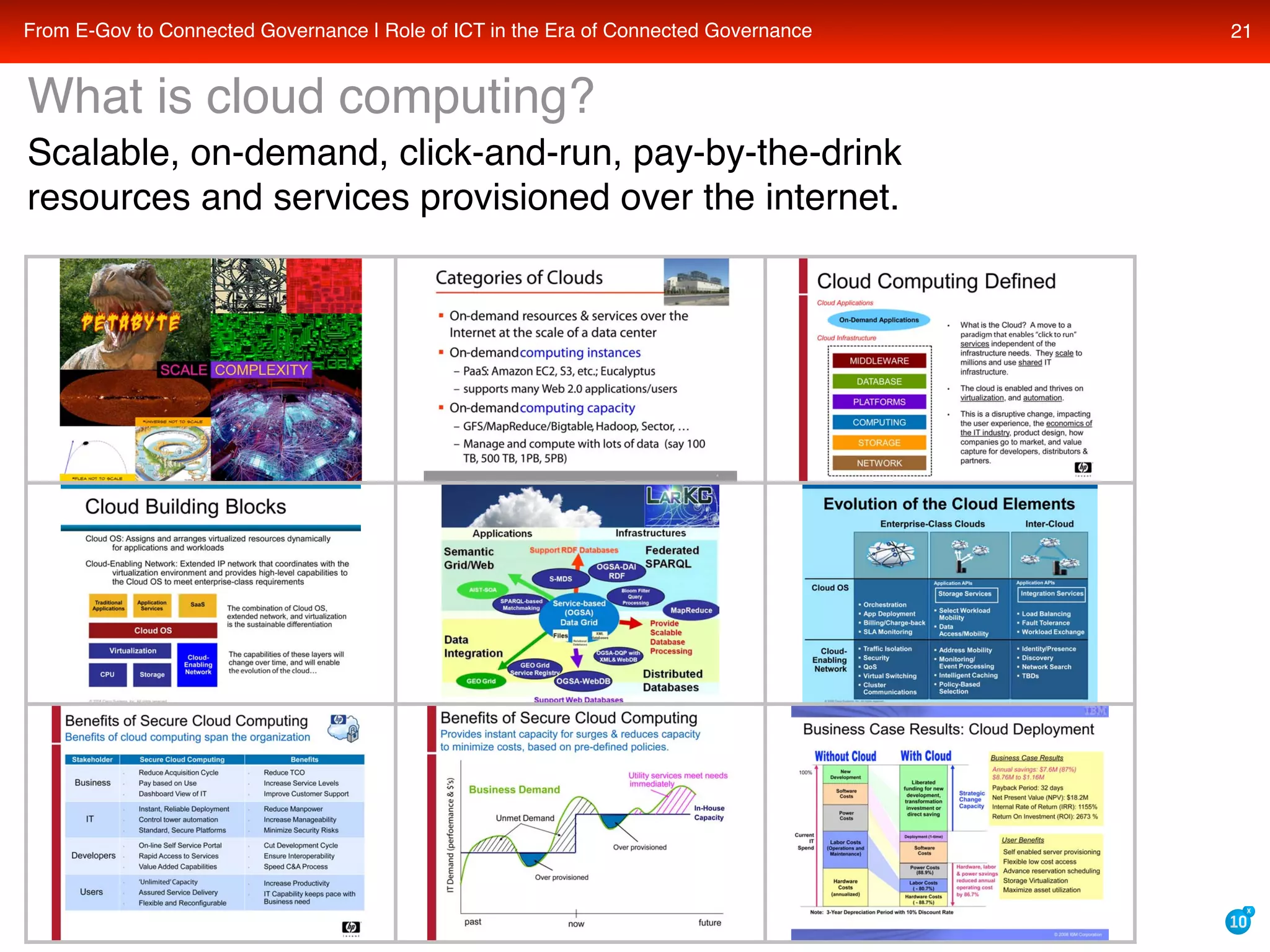 What is the role of cloud computing, web 2.0, and web 3.0 semantic technologies in the coming era of transparent, collaborative, connected e-governance?