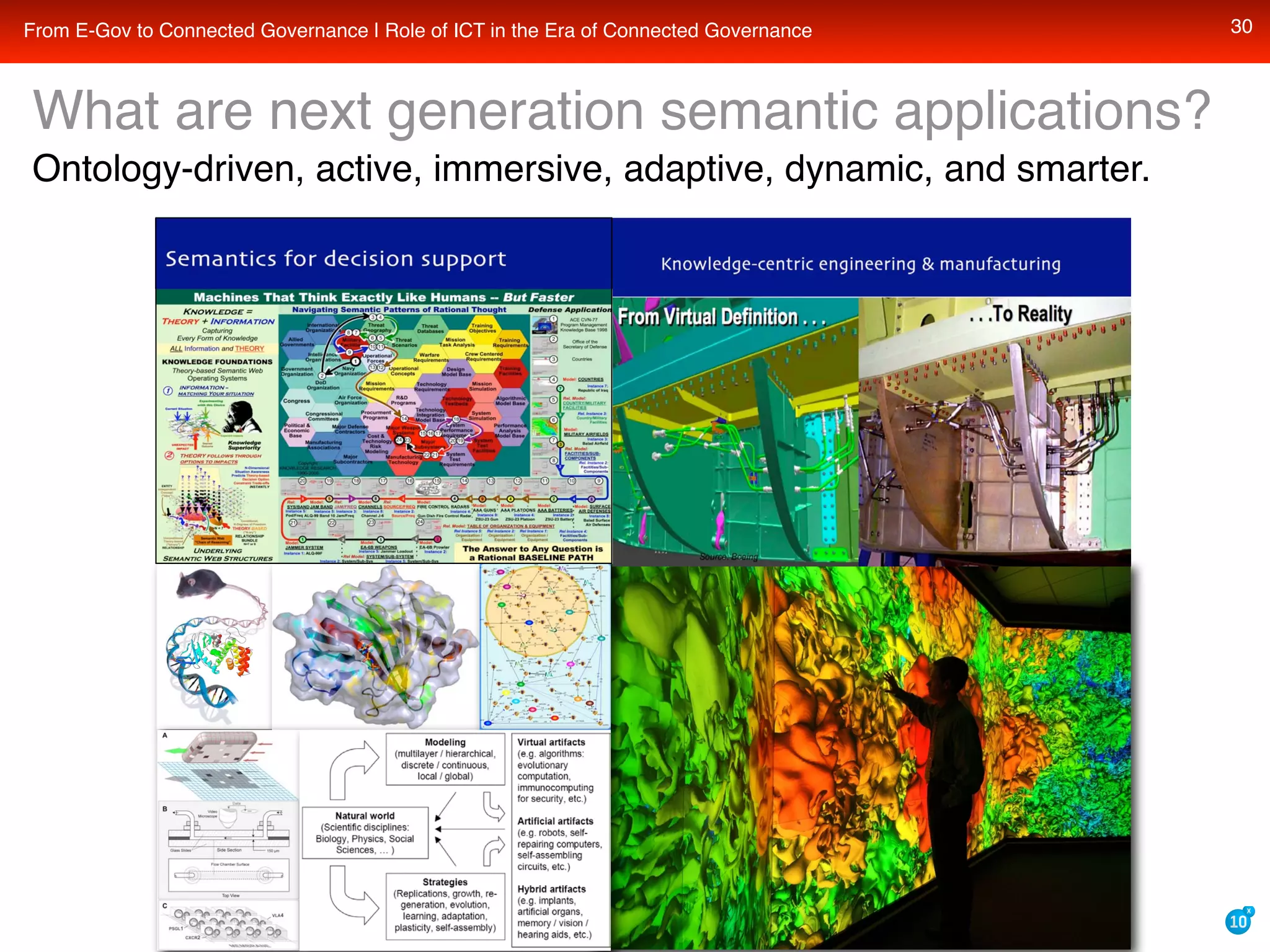 What is the role of cloud computing, web 2.0, and web 3.0 semantic technologies in the coming era of transparent, collaborative, connected e-governance?