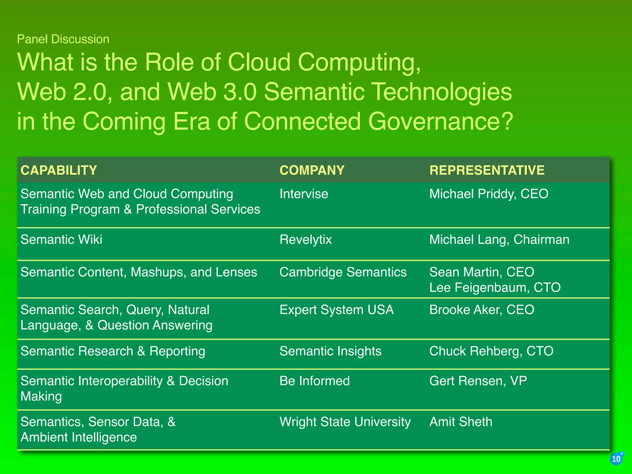 What is the role of cloud computing, web 2.0, and web 3.0 semantic technologies in the coming era of transparent, collaborative, connected e-governance?