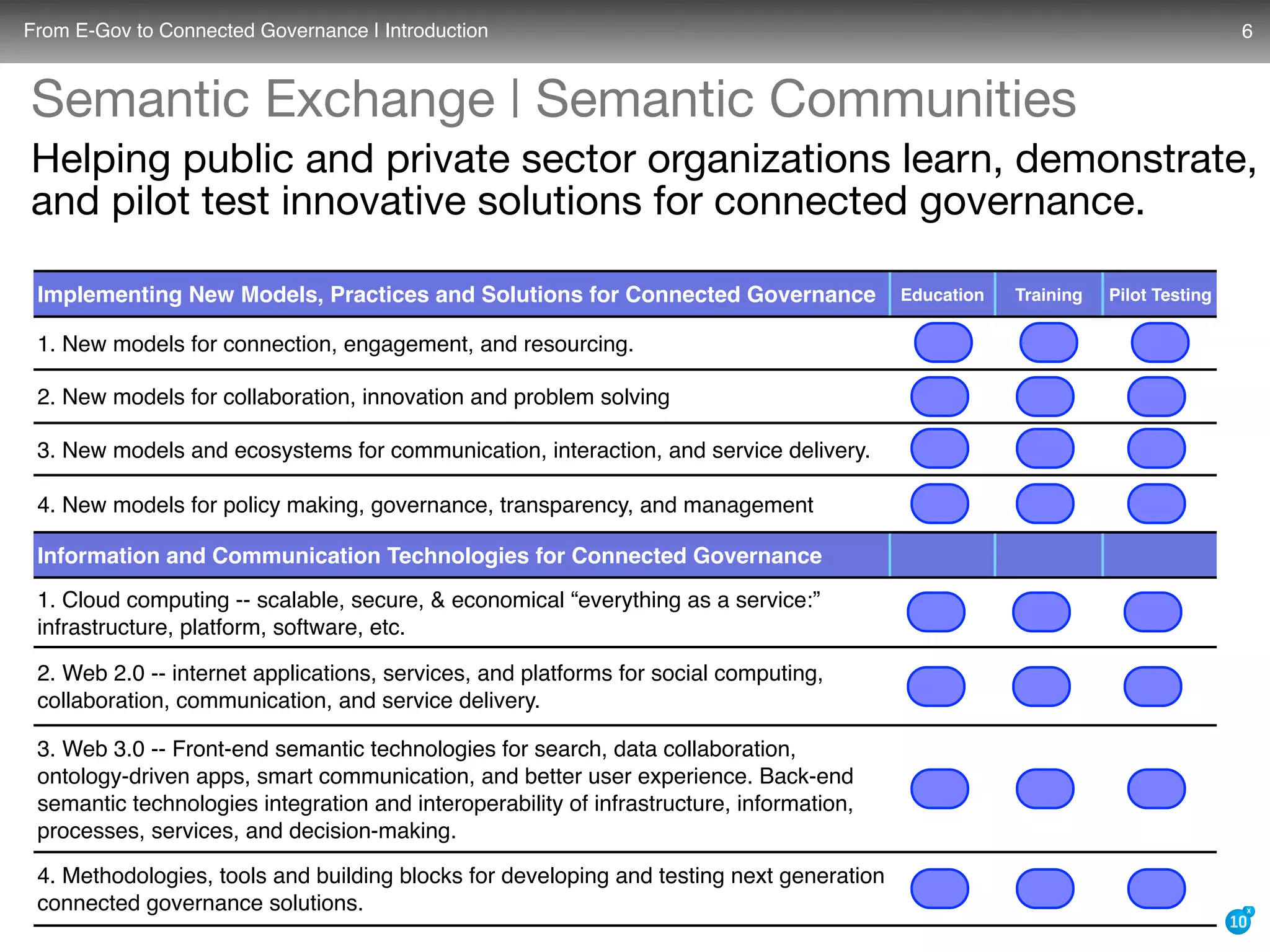 What is the role of cloud computing, web 2.0, and web 3.0 semantic technologies in the coming era of transparent, collaborative, connected e-governance?