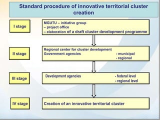 Role of cluster policy in the strategy of MGUTU | PPT
