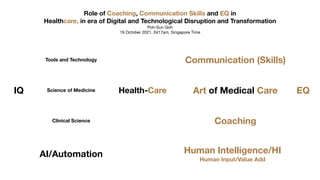 Health-Care
Science of Medicine Art of Medical Care
Clinical Science
Tools and Technology
Coaching
EQ
IQ
Communication (Skills)
Role of Coaching, Communication Skills and EQ in
Healthcare, in era of Digital and Technological Disruption and Transformation
Poh-Sun Goh

19 October 2021, 0417am, Singapore Time
AI/Automation Human Intelligence/HI
Human Input/Value Add
 