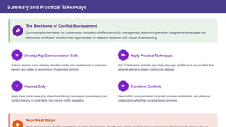 Role of Communication in Conflict Management (1).pptx