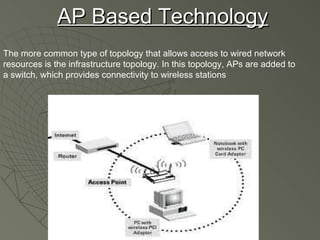 Role of communication in it | PPT
