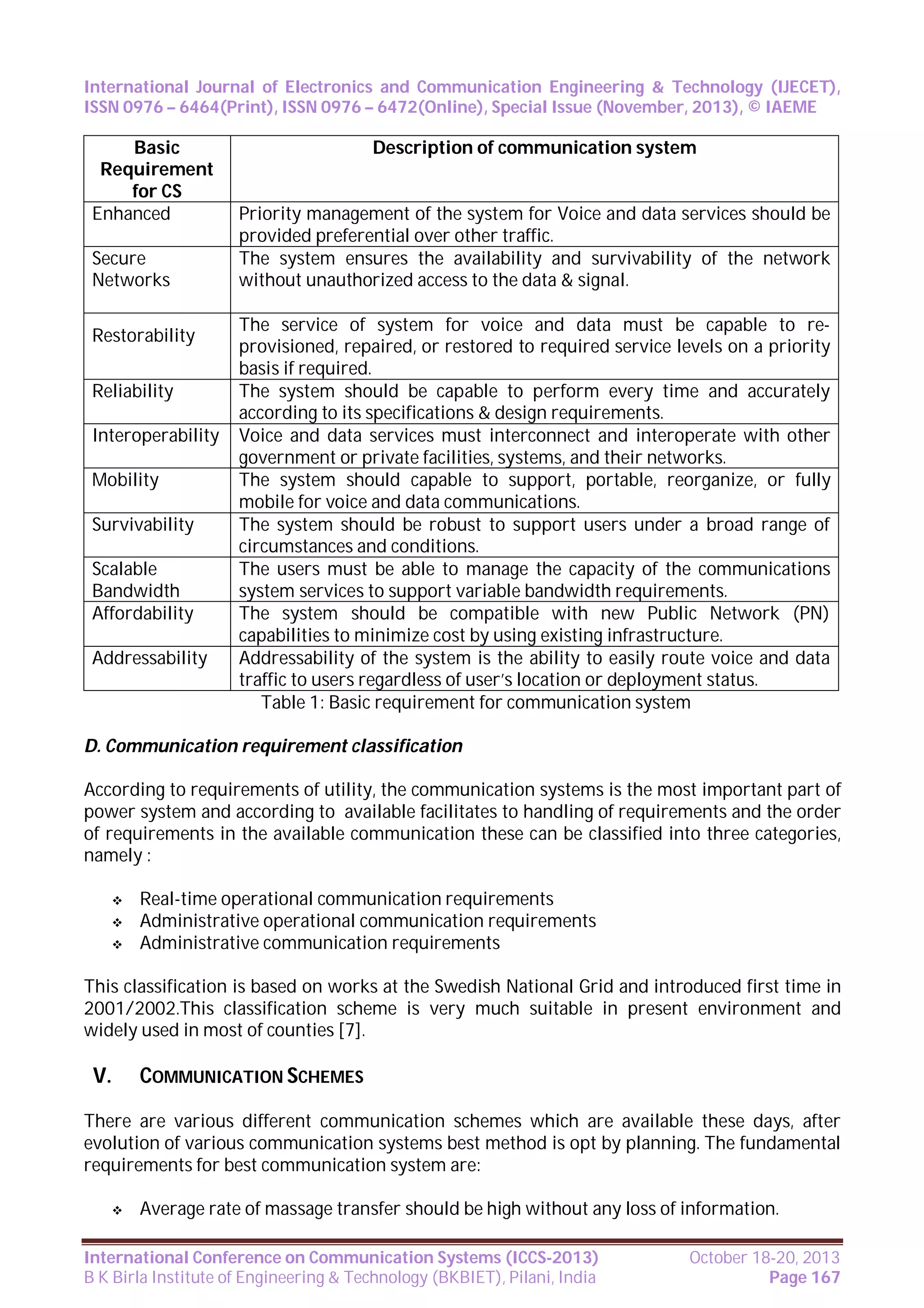 International Journal of Electronics and Communication Engineering & Technology (IJECET),
ISSN 0976 – 6464(Print), ISSN 0976 – 6472(Online), Special Issue (November, 2013), © IAEME

Basic
Requirement
for CS
Enhanced
Secure
Networks
Restorability
Reliability
Interoperability
Mobility
Survivability
Scalable
Bandwidth
Affordability
Addressability

Description of communication system

Priority management of the system for Voice and data services should be
provided preferential over other traffic.
The system ensures the availability and survivability of the network
without unauthorized access to the data & signal.
The service of system for voice and data must be capable to reprovisioned, repaired, or restored to required service levels on a priority
basis if required.
The system should be capable to perform every time and accurately
according to its specifications & design requirements.
Voice and data services must interconnect and interoperate with other
government or private facilities, systems, and their networks.
The system should capable to support, portable, reorganize, or fully
mobile for voice and data communications.
The system should be robust to support users under a broad range of
circumstances and conditions.
The users must be able to manage the capacity of the communications
system services to support variable bandwidth requirements.
The system should be compatible with new Public Network (PN)
capabilities to minimize cost by using existing infrastructure.
Addressability of the system is the ability to easily route voice and data
traffic to users regardless of user’s location or deployment status.
Table 1: Basic requirement for communication system

D. Communication requirement classification
According to requirements of utility, the communication systems is the most important part of
power system and according to available facilitates to handling of requirements and the order
of requirements in the available communication these can be classified into three categories,
namely :




Real-time operational communication requirements
Administrative operational communication requirements
Administrative communication requirements

This classification is based on works at the Swedish National Grid and introduced first time in
2001/2002.This classification scheme is very much suitable in present environment and
widely used in most of counties [7].

V.

COMMUNICATION SCHEMES

There are various different communication schemes which are available these days, after
evolution of various communication systems best method is opt by planning. The fundamental
requirements for best communication system are:


Average rate of massage transfer should be high without any loss of information.

International Conference on Communication Systems (ICCS-2013)
B K Birla Institute of Engineering & Technology (BKBIET), Pilani, India

October 18-20, 2013
Page 167

 