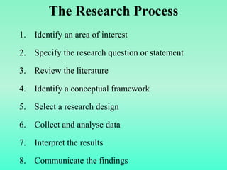 The Research Process
1. Identify an area of interest
2. Specify the research question or statement
3. Review the literature
4. Identify a conceptual framework
5. Select a research design
6. Collect and analyse data
7. Interpret the results
8. Communicate the findings
 