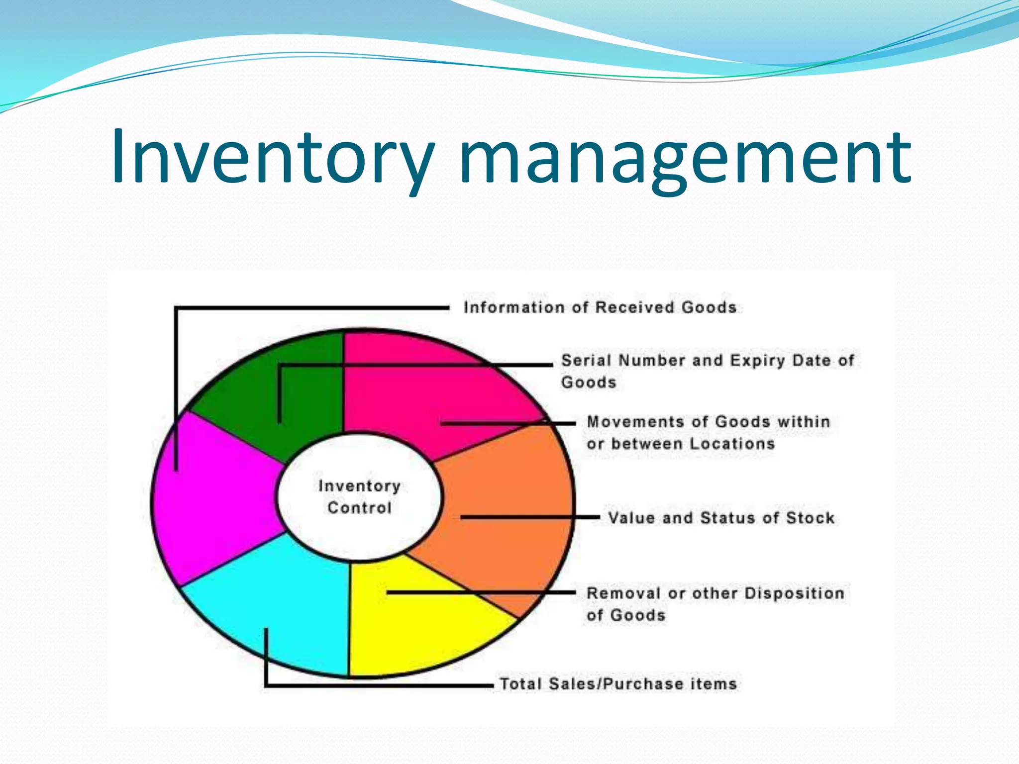 Inventory management
 