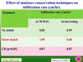 Effect of moisture conservation techniques on
infiltration rate (cm/hr)
Sharma et al (2009)Jammu, Sandy loam 39
 