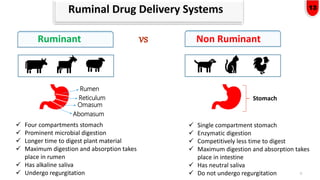 ROLE OF CONTROLLED RELEASE IN VETERINARY FORMULATION.pptx