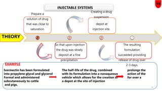 ROLE OF CONTROLLED RELEASE IN VETERINARY FORMULATION.pptx
