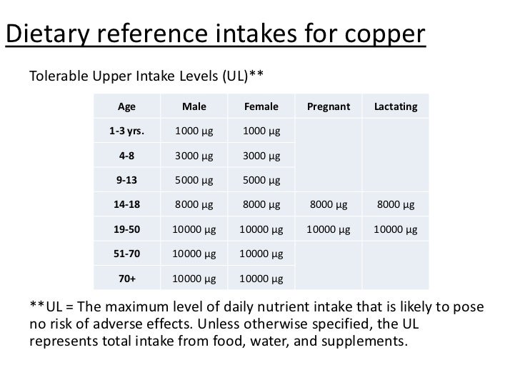 Role of copper in our body
