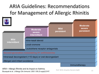 Aria Rhinitis Role of corticosteroids in allergic diseases | PPT