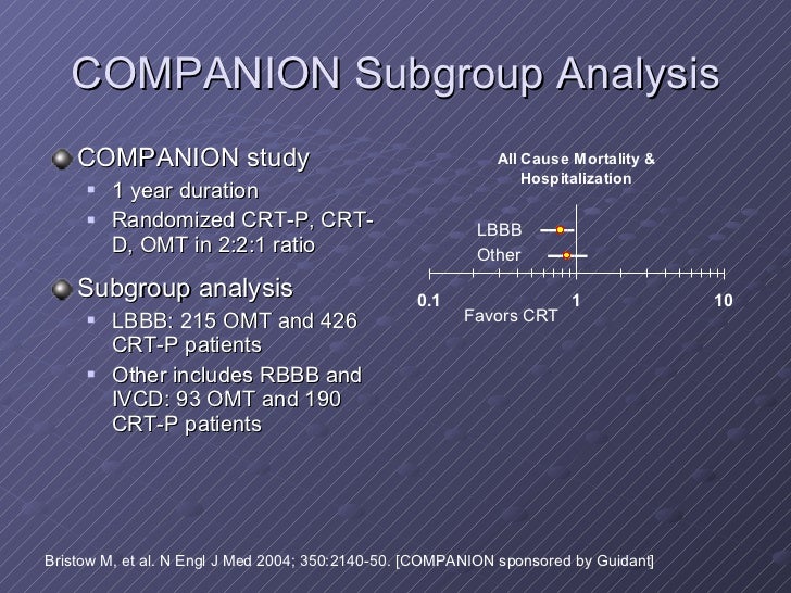 Role Of Crt And Crtd In Chf