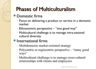 Role of culture | PPT