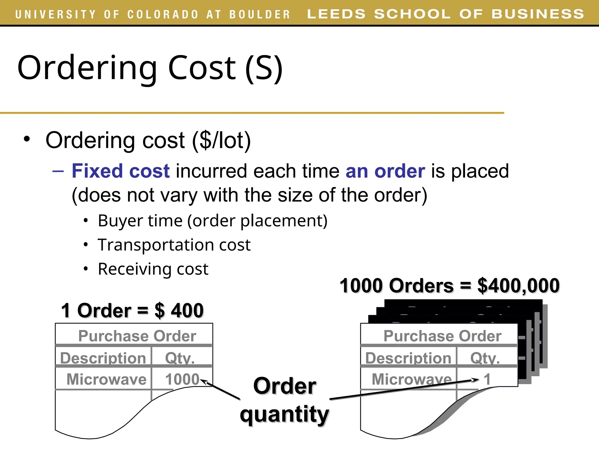Ordering Cost (S)
• Ordering cost ($/lot)
– Fixed cost incurred each time an order is placed
(does not vary with the size of the order)
• Buyer time (order placement)
• Transportation cost
• Receiving cost
Purchase Order
Description Qty.
Microwave 1
Purchase Order
Description Qty.
Microwave 1
Purchase Order
Description Qty.
Microwave 1
Purchase Order
Description Qty.
Microwave 1
1 Order = $ 400
1 Order = $ 400
1000 Orders = $400,000
1000 Orders = $400,000
Order
Order
quantity
quantity
Purchase Order
Description Qty.
Microwave 1000
 