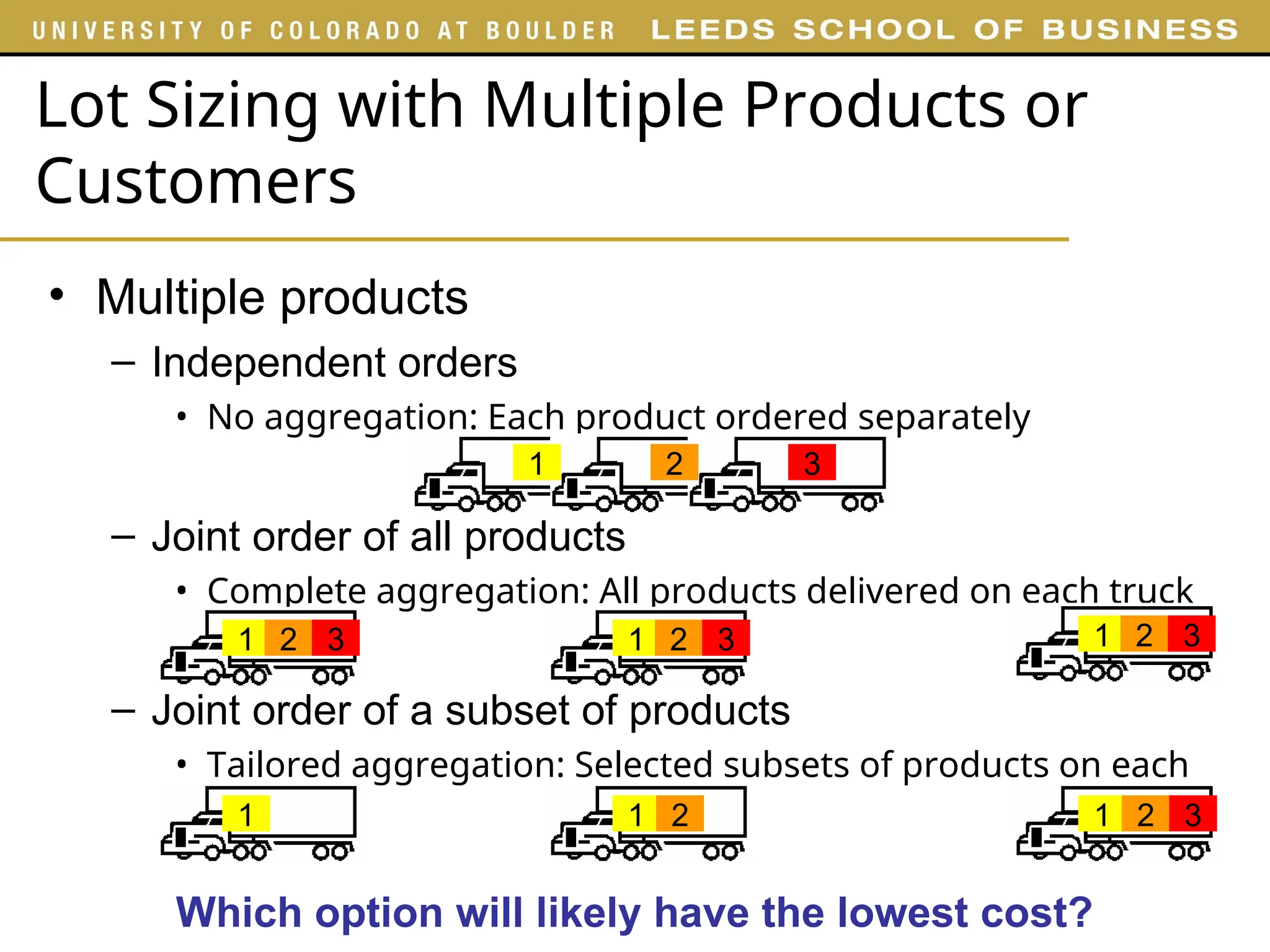 Lot Sizing with Multiple Products or
Customers
• Multiple products
– Independent orders
• No aggregation: Each product ordered separately
– Joint order of all products
• Complete aggregation: All products delivered on each truck
– Joint order of a subset of products
• Tailored aggregation: Selected subsets of products on each
truck
1 2 3
1 2 3
1 1 1
1 2 3 1 2 3
2 3
2
Which option will likely have the lowest cost?
 