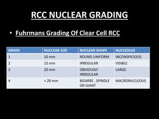 Role of cytology in renal lesions | PPTX