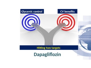 ROLE OF DAPAGLIFOZIN IN CV RISK REDUCTION AND HEART FAILURE.pptx