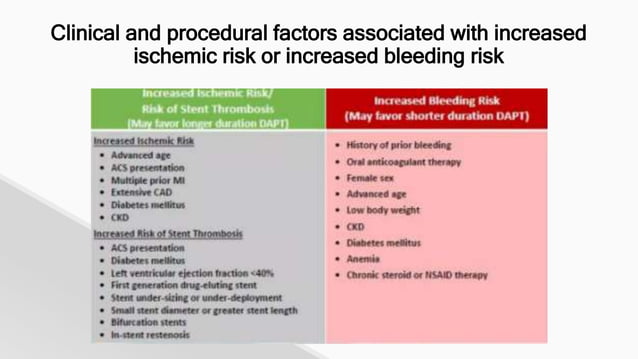 Role of DAPT In ACS patients.Cardiologypptx | PPTX | Heart and ...