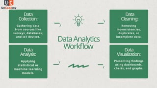 Role of Data Analytics in Business Decision-making.pptx