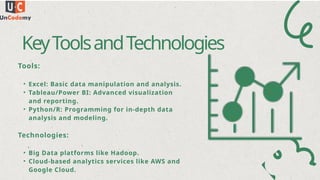 Role of Data Analytics in Business Decision-making.pptx