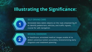 Role of Data Annotation Services in Training Machine Learning Models | PPT