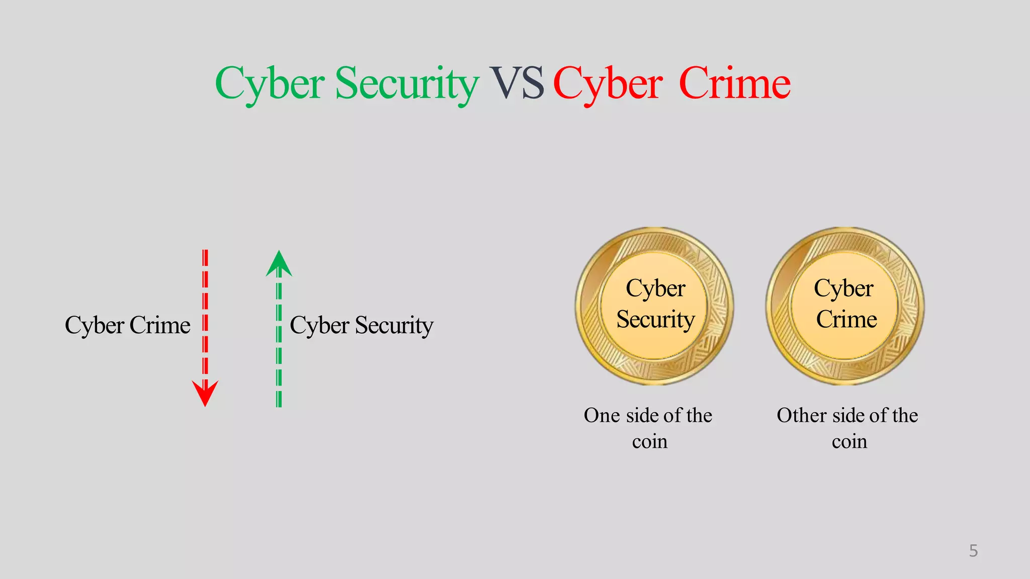 Cyber Security VSCyber Crime
Cyber
SecurityCyber Crime Cyber Security
Cyber
Crime
One side of the
coin
Other side of the
coin
5
 