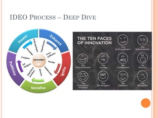 Role of design | PDF