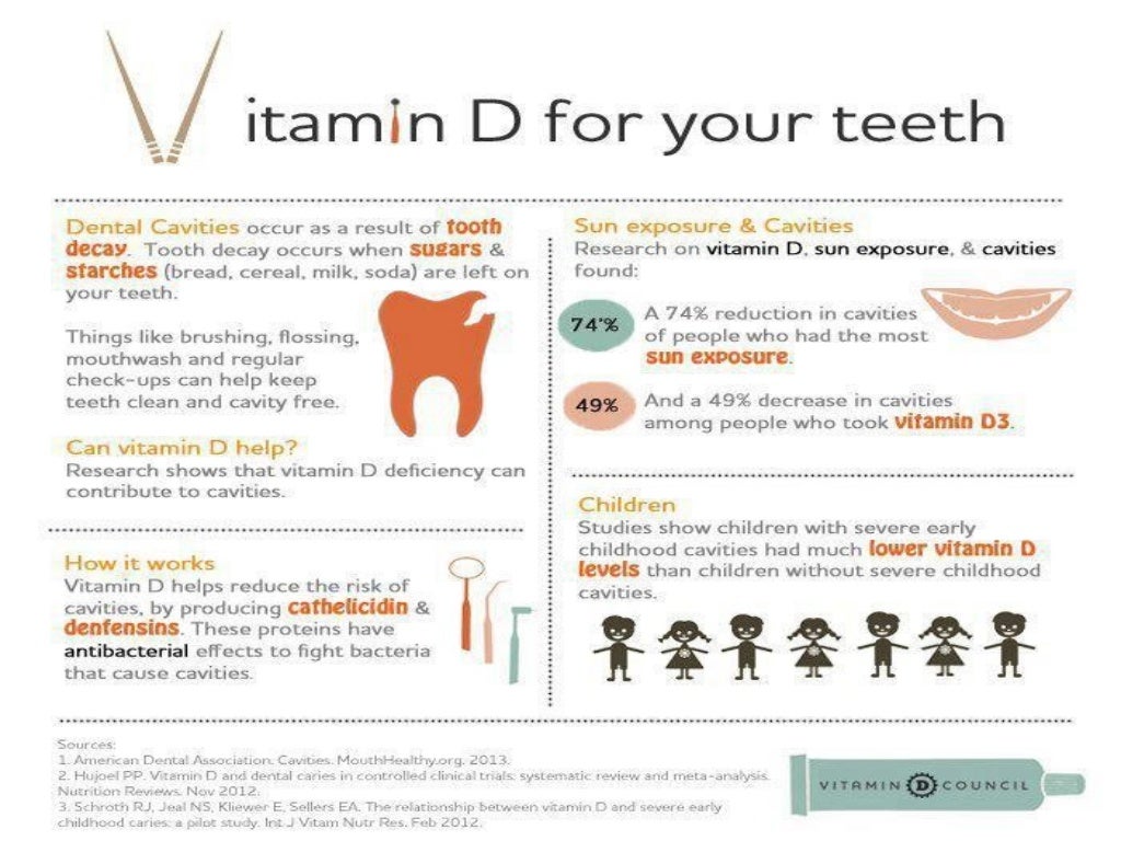 Role of diet and nutrition in dental caries