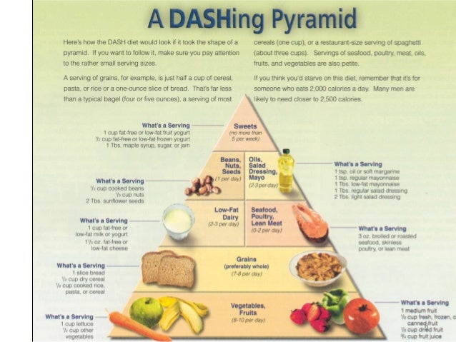 Dash Diet Calorie Restriction