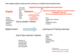 Role of digital analytics to guide learning (updated)