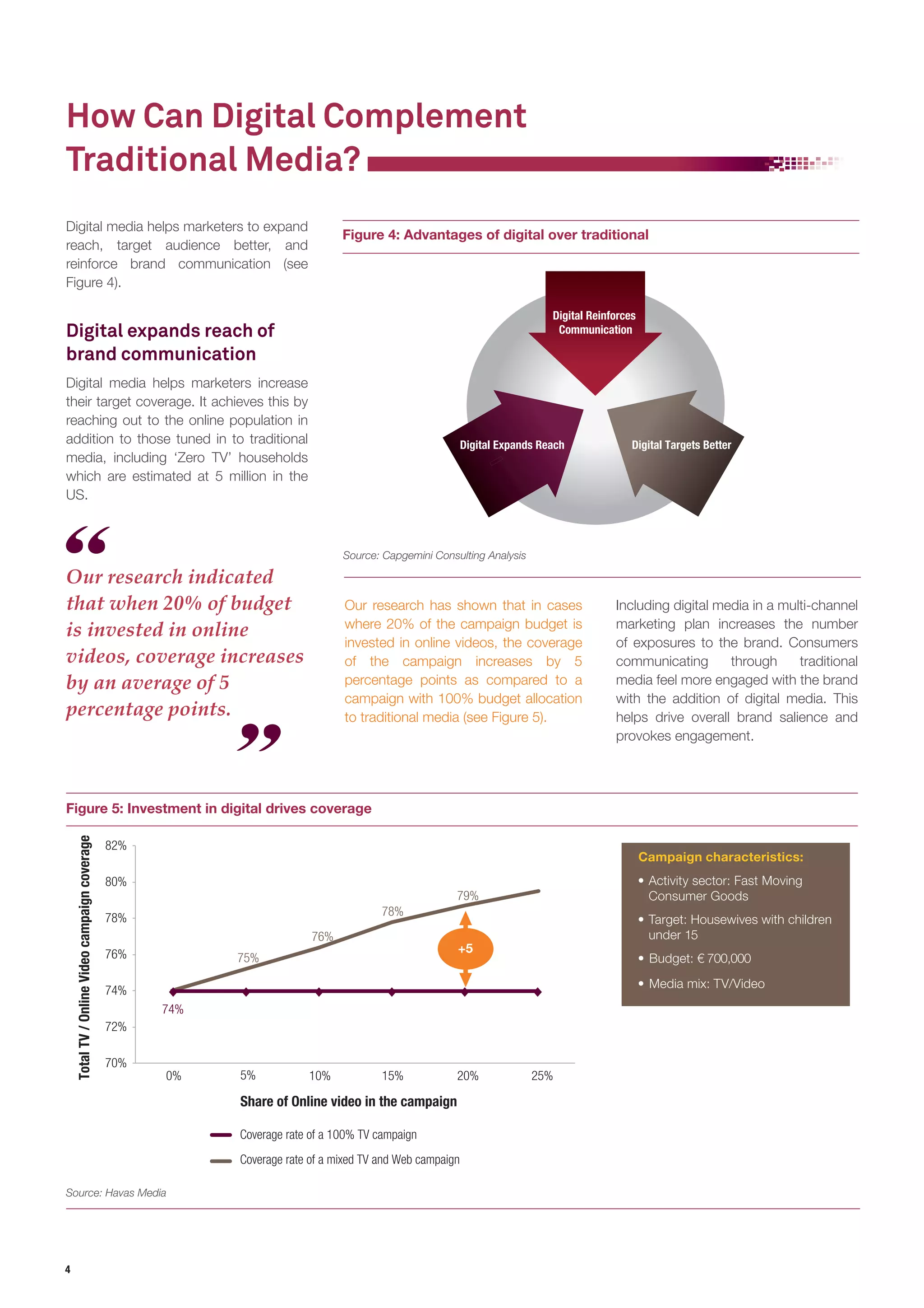 4 
How Can Digital Complement 
Traditional Media? 
Our research indicated 
that when 20% of budget 
is invested in online 
videos, coverage increases 
by an average of 5 
percentage points. 
Digital media helps marketers to expand 
reach, target audience better, and 
reinforce brand communication (see 
Figure 4). 
Digital expands reach of 
brand communication 
Digital media helps marketers increase 
their target coverage. It achieves this by 
reaching out to the online population in 
addition to those tuned in to traditional 
media, including ‘Zero TV’ households 
which are estimated at 5 million in the 
US. 
Figure 4: Advantages of digital over traditional 
Digital Expands Reach Digital Targets Better 
Digital Reinforces 
Communication 
Source: Capgemini Consulting Analysis 
Figure 5: Investment in digital drives coverage 
Campaign characteristics: 
• Activity sector: Fast Moving 
Consumer Goods 
• Target: Housewives with children 
under 15 
• Budget: € 700,000 
• Media mix: TV/Video 
74% 
75% 
76% 
78% 
79% 
70% 
72% 
74% 
76% 
78% 
80% 
82% 
0% 5% 10% 15% 20% 25% 
Total TV / Online Video campaign coverage 
Share of Online video in the campaign 
Coverage rate of a 100% TV campaign 
Coverage rate of a mixed TV and Web campaign 
+5 
Source: Havas Media 
Our research has shown that in cases 
where 20% of the campaign budget is 
invested in online videos, the coverage 
of the campaign increases by 5 
percentage points as compared to a 
campaign with 100% budget allocation 
to traditional media (see Figure 5). 
Including digital media in a multi-channel 
marketing plan increases the number 
of exposures to the brand. Consumers 
communicating through traditional 
media feel more engaged with the brand 
with the addition of digital media. This 
helps drive overall brand salience and 
provokes engagement. 
 