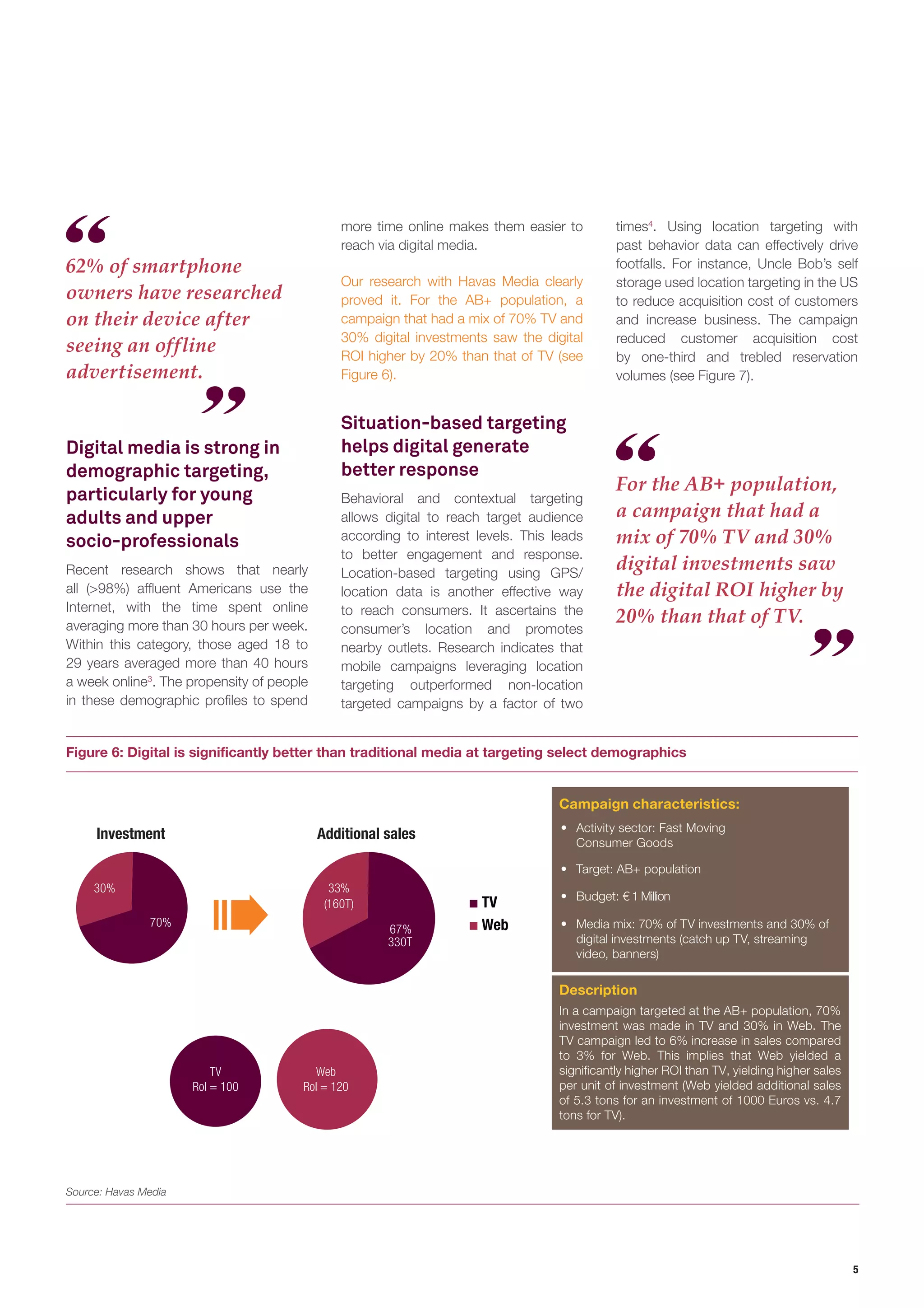 5 
62% of smartphone owners have researched on their device after seeing an offline advertisement. 
For the AB+ population, a campaign that had a mix of 70% TV and 30% digital investments saw the digital ROI higher by 20% than that of TV. 
Digital media is strong in demographic targeting, particularly for young adults and upper socio-professionals 
Recent research shows that nearly all (>98%) affluent Americans use the Internet, with the time spent online averaging more than 30 hours per week. Within this category, those aged 18 to 29 years averaged more than 40 hours a week online3. The propensity of people in these demographic profiles to spend 
Figure 6: Digital is significantly better than traditional media at targeting select demographics 
Ca 
mpaign characteristics: Description • Activity sector: Fast Moving Consumer Goods• Target: AB+ population• Budget: € 1 Million• Media mix: 70% of TV investments and 30% of digital investments (catch up TV, streaming video, banners) In a campaign targeted at the AB+ population, 70% investment was made in TV and 30% in Web. The TV campaign led to 6% increase in sales compared to 3% for Web. This implies that Web yielded a significantly higher ROI than TV, yielding higher sales per unit of investment (Web yielded additional sales of 5.3 tons for an investment of 1000 Euros vs. 4.7 tons for TV). Additional sales70% 30% InvestmentTVRoI= 100TVRoI = 100WebRoI = 120TVWeb67% 330T(160T) 33% 
Source: Havas Media 
more time online makes them easier to reach via digital media. 
Our research with Havas Media clearly proved it. For the AB+ population, a campaign that had a mix of 70% TV and 30% digital investments saw the digital ROI higher by 20% than that of TV (see Figure 6). 
Situation-based targeting helps digital generate better response 
Behavioral and contextual targeting allows digital to reach target audience according to interest levels. This leads to better engagement and response. Location-based targeting using GPS/ location data is another effective way to reach consumers. It ascertains the consumer’s location and promotes nearby outlets. Research indicates that mobile campaigns leveraging location targeting outperformed non-location targeted campaigns by a factor of two times4. Using location targeting with past behavior data can effectively drive footfalls. For instance, Uncle Bob’s self storage used location targeting in the US to reduce acquisition cost of customers and increase business. The campaign reduced customer acquisition cost by one-third and trebled reservation volumes (see Figure 7).  