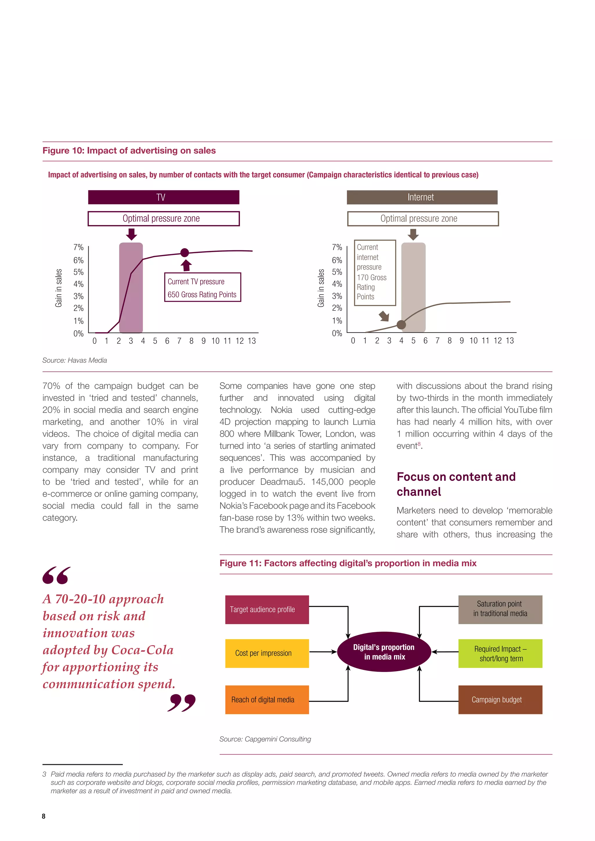 8 
70% of the campaign budget can be invested in ‘tried and tested’ channels, 20% in social media and search engine marketing, and another 10% in viral videos. The choice of digital media can vary from company to company. For instance, a traditional manufacturing company may consider TV and print to be ‘tried and tested’, while for an e-commerce or online gaming company, social media could fall in the same category. 
Some companies have gone one step further and innovated using digital technology. Nokia used cutting-edge 4D projection mapping to launch Lumia 800 where Millbank Tower, London, was turned into ‘a series of startling animated sequences’. This was accompanied by a live performance by musician and producer Deadmau5. 145,000 people logged in to watch the event live from Nokia’s Facebook page and its Facebook fan-base rose by 13% within two weeks. The brand’s awareness rose significantly, 
A 70-20-10 approach based on risk and innovation was adopted by Coca-Cola for apportioning its communication spend. 
3 Paid media refers to media purchased by the marketer such as display ads, paid search, and promoted tweets. Owned media refers to media owned by the marketer such as corporate website and blogs, corporate social media profiles, permission marketing database, and mobile apps. Earned media refers to media earned by the marketer as a result of investment in paid and owned media. 
with discussions about the brand rising by two-thirds in the month immediately after this launch. The official YouTube film has had nearly 4 million hits, with over 1 million occurring within 4 days of the event8. 
Focus on content and channel 
Marketers need to develop ‘memorable content’ that consumers remember and share with others, thus increasing the 
Figure 11: Factors affecting digital’s proportion in media mix 
Reach of digital media 
Campaign budgetCost per impressionTarget audience profileRequired Impact – short/long termSaturation point in traditional mediaDigital’s proportion in media mix 
Source: Capgemini Consulting 
Figure 10: Impact of advertising on sales 
TV 
Optimal pressure zoneNumber of TV contacts00% 1% 2% 3% 4% 5% 6% 7% 12345 Gain in sales 678910111213Current TV pressure650 Gross Rating PointsInternetOptimal pressure zone00% 1% 2% 3% 4% 5% 6% 7% 12345Number of internet contacts Gain in sales 678910111213Currentinternetpressure170 Gross Rating PointsImpact of advertising on sales, by number of contacts with the target consumer (Campaign characteristics identical to previous case) 
Source: Havas Media  