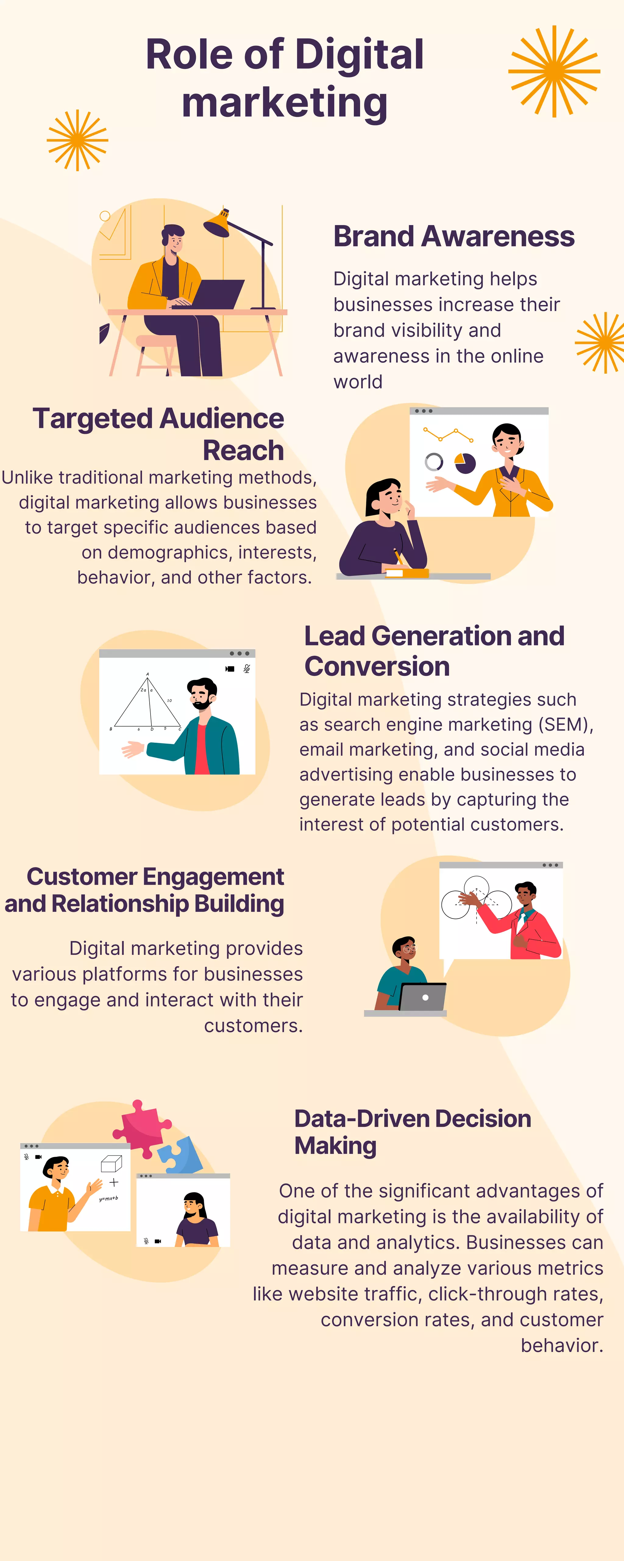 Role of Digital marketing.pdf
