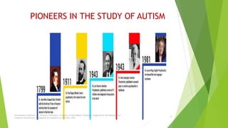Role of digital technology in autism a case study | PDF