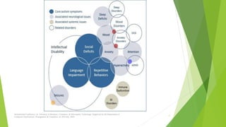 Role of digital technology in autism a case study | PDF