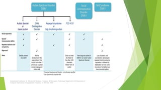 Role of digital technology in autism a case study | PDF