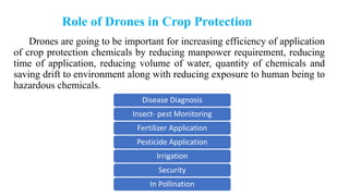 Role of drone in crops protection.pptx