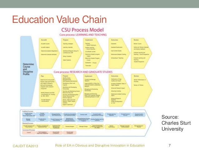 what would the value chain of a university look like Pizza hut value chain analysis fests, events, marriages, parties etc promotional offers like buy one get one free, corporate/college and group discounts, meals for 2 and 4 looks like you've clipped this slide to already. what would the value chain of a university look like Pizza hut value chain analysis fests, events, marriages, parties etc promotional offers like buy one get one free, corporate/college and group discounts, meals for 2 and 4 looks like you've clipped this slide to already.