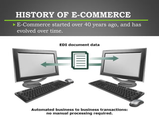 HISTORY OF E-COMMERCE
 E-Commerce started over 40 years ago, and has
evolved over time.
 