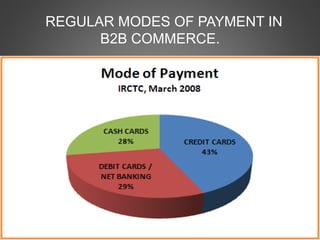 REGULAR MODES OF PAYMENT IN
B2B COMMERCE.
 