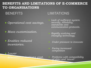 BENEFITS AND LIMITATIONS OF E-COMMERCE
TO ORGANISATIONS
BENEFITS
 Operational cost savings.
 Mass customisation.
 Enables reduced
inventories.
 Lower
telecommunications cost.
LIMITATIONS
 Lack of sufficient system
security, reliability,
standards and
communication protocols.
 Rapidly evolving and
changing technology.
 Under pressure to innovate
 Facing increased
competition
 Problems with compatibility
of older and ‘newer’
technology.
 