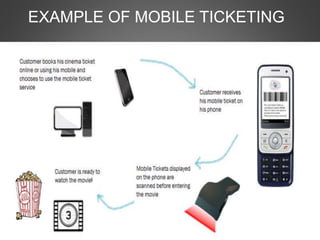 EXAMPLE OF MOBILE TICKETING
 
