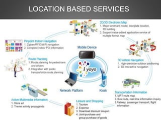LOCATION BASED SERVICES
 