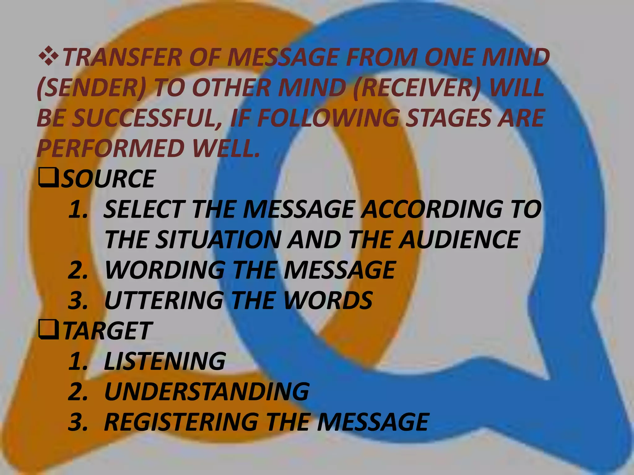 role-of-effective-communication-ppt