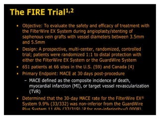 Role of embolic protection device in coronary and carotid intervention ...