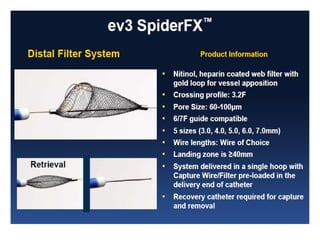 Role of embolic protection device in coronary and carotid intervention ...