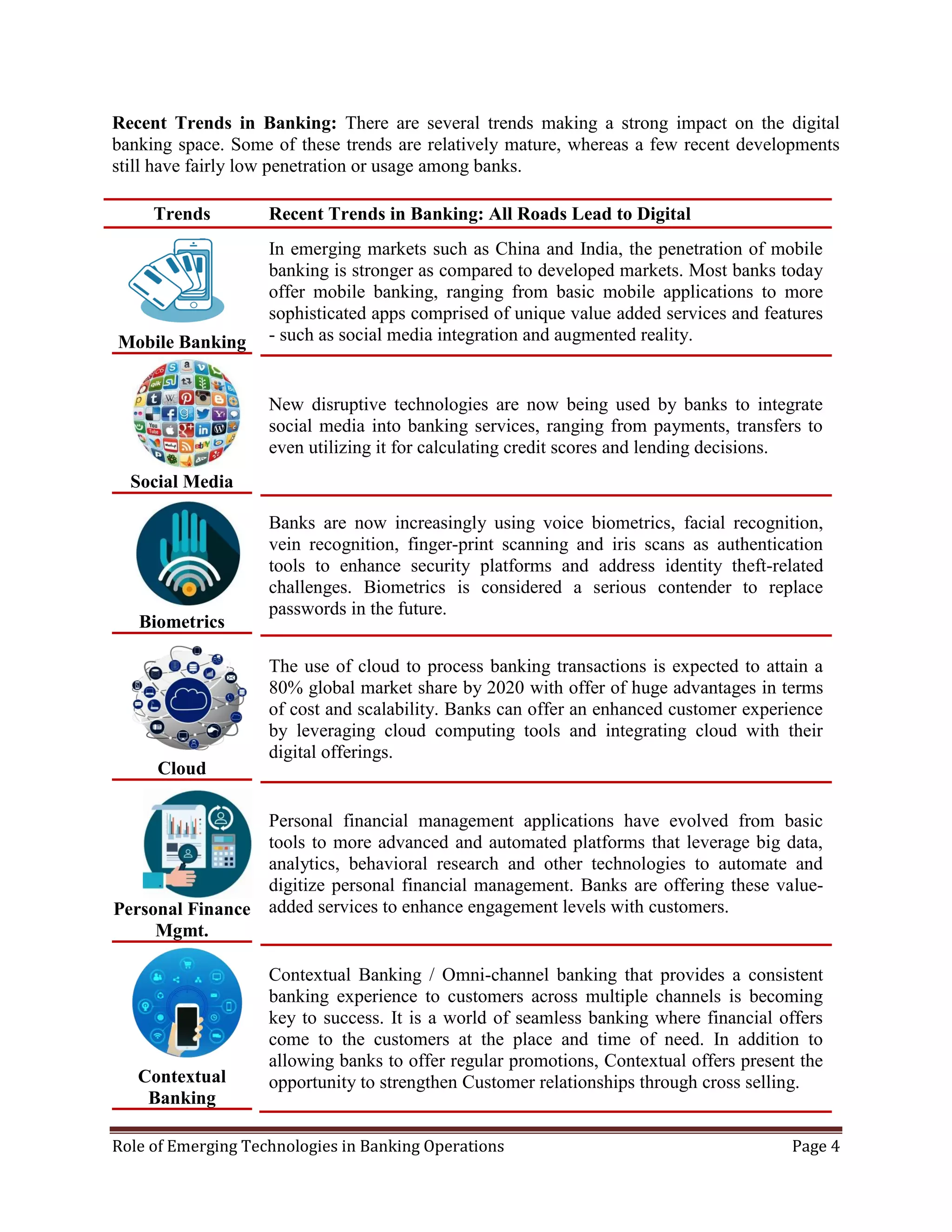 Role of Emerging Technologies in Banking Operations Page 4
Recent Trends in Banking: There are several trends making a strong impact on the digital
banking space. Some of these trends are relatively mature, whereas a few recent developments
still have fairly low penetration or usage among banks.
Trends Recent Trends in Banking: All Roads Lead to Digital
Mobile Banking
In emerging markets such as China and India, the penetration of mobile
banking is stronger as compared to developed markets. Most banks today
offer mobile banking, ranging from basic mobile applications to more
sophisticated apps comprised of unique value added services and features
- such as social media integration and augmented reality.
Social Media
New disruptive technologies are now being used by banks to integrate
social media into banking services, ranging from payments, transfers to
even utilizing it for calculating credit scores and lending decisions.
Biometrics
Banks are now increasingly using voice biometrics, facial recognition,
vein recognition, finger-print scanning and iris scans as authentication
tools to enhance security platforms and address identity theft-related
challenges. Biometrics is considered a serious contender to replace
passwords in the future.
Cloud
The use of cloud to process banking transactions is expected to attain a
80% global market share by 2020 with offer of huge advantages in terms
of cost and scalability. Banks can offer an enhanced customer experience
by leveraging cloud computing tools and integrating cloud with their
digital offerings.
Personal Finance
Mgmt.
Personal financial management applications have evolved from basic
tools to more advanced and automated platforms that leverage big data,
analytics, behavioral research and other technologies to automate and
digitize personal financial management. Banks are offering these value-
added services to enhance engagement levels with customers.
Contextual
Banking
Contextual Banking / Omni-channel banking that provides a consistent
banking experience to customers across multiple channels is becoming
key to success. It is a world of seamless banking where financial offers
come to the customers at the place and time of need. In addition to
allowing banks to offer regular promotions, Contextual offers present the
opportunity to strengthen Customer relationships through cross selling.
 